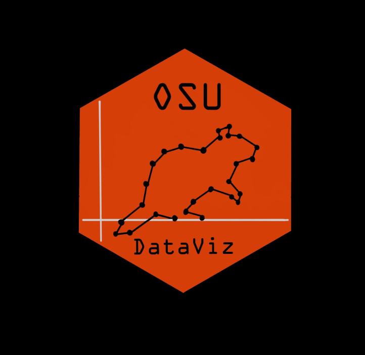 Beaver Plot